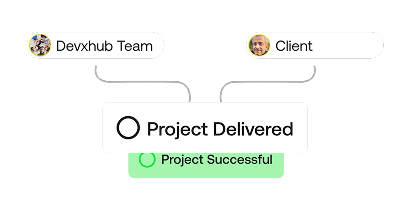 Certified Experts
